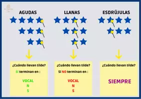 Vista previa - Hojas de trabajo - Analizador de palabras: agudas, llanas o esdrújulas. - página 3