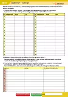 Vorschau - Arbeitsblätter - Materialpaket Österreich Topographie - Seite 1