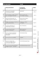 Vorschau - Stundenentwürfe - Stundenbilder Sport Sekundarstufe Geräteturnen | Rad, Handstand, Flick-Flack, Rolle, Übungsreihen | Sport Sekundarstufe I II Klasse 5-13 - Seite 2