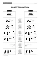 Vorschau - Poster - Methode: Concept Formation - Deckblatt