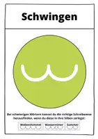 Vorschau - Poster - Rechtschreibstrategien (Plakate) - Seite 1