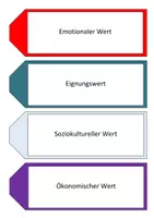 Vorschau - Mal- und Bastelvorlagen - Qualitätsfächer zur Bewertung von Lebensmitteln - Seite 3