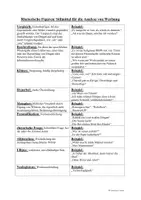 Vorschau - Merkblätter - Handout "Stilmittel zur Analyse von Werbung"-Gymnasium/Gesamtschule, Klasse 7/8 - Seite 1