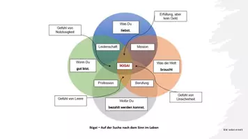 Vorschau - Präsentationen/Tafelbilder - Ikigai - Auf der Suche nach dem Sinn - Seite 1