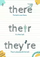 Vorschau - Poster - Merkposter there their they're Lernposter A3 - Deckblatt