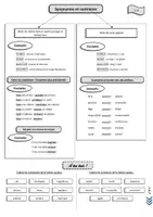 Aperçu - Feuilles d'exercices - Leçons avec exercice d'application - VOCABULAIRE CM2 - Page 2