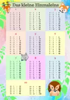 Vorschau - Poster - Kleines Einmaleins und Zahlen von 1 bis 10 - Lernposter | Mathe Klasse 1-2 - Seite 1