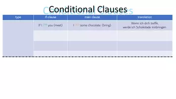 Vorschau - Präsentationen/Tafelbilder - Conditional Clauses Type II (and repetition type I) - Seite 2
