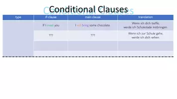 Vorschau - Präsentationen/Tafelbilder - Conditional Clauses Type II (and repetition type I) - Seite 3