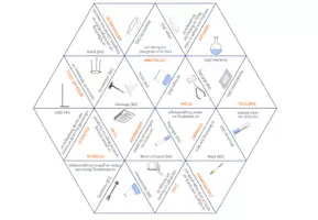 Vorschau - Spiele - Laborgeräte Chemie – 2x Dreieck Domino Spiele - Seite 1