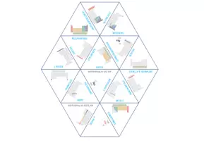 Vorschau - Spiele - Periodensystem – Dreieck Domino Spiel - Seite 1