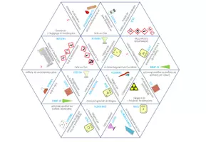 Vorschau - Spiele - Halogene – Dreieck Domino Spiel - Seite 1