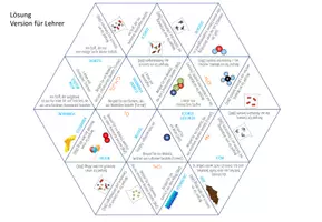 Vorschau - Spiele - Atome, Moleküle, Stoffe, Elemente, Verbindungen, Gemische - Dreieck Domino Spiel - Seite 1