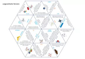 Vorschau - Spiele - Atome, Moleküle, Stoffe, Elemente, Verbindungen, Gemische - Dreieck Domino Spiel - Seite 2