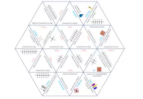 Vorschau - Spiele - Alkane – Dreieck Domino Spiel - Seite 1