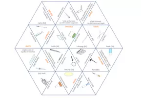Vorschau - Spiele - Bio Laborgeräte – Dreieck Domino Spiel - Seite 1