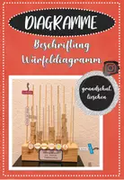 Vorschau - Mal- und Bastelvorlagen - Würfeldiagramme - Beschriftung - Deckblatt