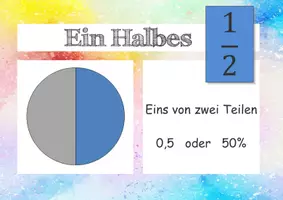 Vorschau - Poster - Brüche und Dezimalzahlen - Lernposter | Mathe Klasse 5/6 - Seite 3