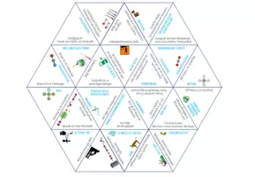 Vorschau - Spiele - Umwelt und Klimawandel – Dreieck Domino Spiel - Seite 2