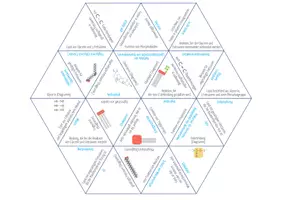 Vorschau - Spiele - Lipide – Dreieck Domino Spiel (Abitur) - Seite 2
