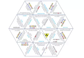 Vorschau - Spiele - Mutationen – Dreieck Domino Spiel (Abitur) - Seite 1