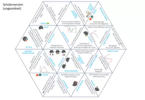 Vorschau - Spiele - Wirkungsweise von Enzymen – Dreieck Domino Spiel (Abitur) - Seite 2