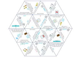 Vorschau - Spiele - Dichte von Stoffen – Dreieck Domino Spiel - Seite 1