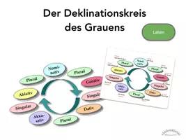 Vorschau - Präsentationen/Tafelbilder - Deklinationskreis des Grauens LATEIN - Deckblatt