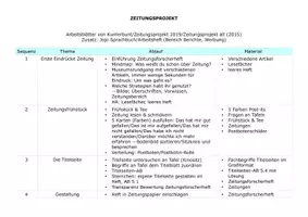 Vorschau - Unterrichtsreihen - Einheit Zeitungsprojekt Jg 4 Deutsch - Deckblatt