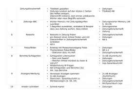 Vorschau - Unterrichtsreihen - Einheit Zeitungsprojekt Jg 4 Deutsch - Seite 1