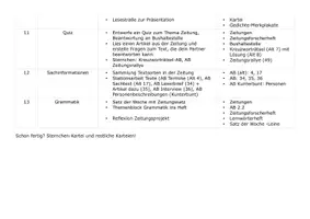 Vorschau - Unterrichtsreihen - Einheit Zeitungsprojekt Jg 4 Deutsch - Seite 2