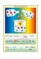 Vorschau - Arbeitsblätter - Neutralisation - Seite 2