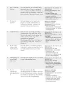 Vorschau - Stundenentwürfe - Unterrichtsreihe Frieden und Miteinander - "Der Friedenssucher" - Seite 2