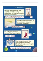 Vorschau - Arbeitsblätter - Elemente im Periodensystem - Seite 2