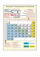 Vorschau - Arbeitsblätter - Ordnung im Periodensystem - Seite 2