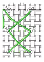Vorschau - Arbeitsblätter - Der Sparstich - gebundenes Sticken - Werken und Gestalten – 3./4. Klasse - Seite 3