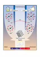 Vorschau - Arbeitsblätter - Ionenbindung - Seite 2