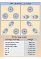 Vorschau - Arbeitsblätter - Van der Waals - Kräfte - Seite 2