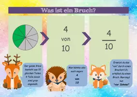 Vorschau - Spiele - Brüche - Was ist ein Bruch - Lernposter | Mathe Klasse 5/6 - Seite 1