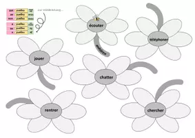 Vorschau - Arbeitsblätter - Französische Verben: Verb-Blume - Deckblatt