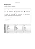 Vorschau - Arbeitsblätter - DaZ A2 8 formelle E-Mails schreiben + Sprachbausteine/ Materialpaket - Seite 1