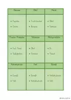 Vista previa - Unidades / Secuencias / Situaciones de Aprendizaje - Alemán Wortratespiel Gesunde Ernährung "Sag es nicht!" "Was ist es?" Sachunterricht - página 2