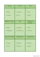 Vista previa - Unidades / Secuencias / Situaciones de Aprendizaje - Alemán Wortratespiel Gesunde Ernährung "Sag es nicht!" "Was ist es?" Sachunterricht - página 3