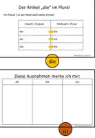 Vorschau - Merkblätter - DaZ DaF - Flipbook Artikelregeln - Seite 3