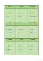 Vista previa - Unidades / Secuencias / Situaciones de Aprendizaje - Alemán Wortratespiel Gesunde Ernährung "Sag es nicht!" "Was ist es?" Sachunterricht - página 1