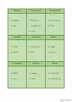 Vista previa - Unidades / Secuencias / Situaciones de Aprendizaje - Alemán Wortratespiel Nachhaltigkeit / Umwelt "Was ist es?" "Sag es nicht!" Sachunterricht - página 3