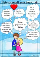 Vista previa - Unidades / Secuencias / Situaciones de Aprendizaje - Alemán Was bedeutet es, heterosexuell zu sein? Schreibimpulse, Akrostichon + Plakat Poster Reflexion Liebe Geschlecht - página 1