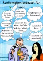 Vista previa - Unidades / Secuencias / Situaciones de Aprendizaje - Alemán Was bedeutet Konfirmation? Schreibimpulse, Akrostichon + Plakat Poster Reflexion - página 1