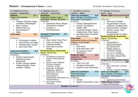 Vorschau - Lehrpläne/Lehrermaterial - Deutsch-Jahresplanung, alle Kl., 2. Zyklus, Schweizer LP 21 - Seite 3