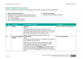 Vorschau - Stundenentwürfe - Ist das gerecht? - Das ist ungerecht! - Gerecht teilen. - Seite 1
